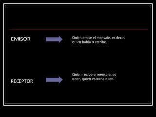EMISOR Quien emite el mensaje, es decir, quien habla o escribe.  RECEPTOR Quien recibe el mensaje, es decir, quien escucha o lee.  