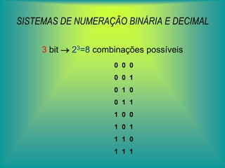 SISTEMAS DE NUMERAÇÃO BINÁRIA E DECIMAL3 bit  23=8 combinações possíveis0  0  00  0  10  1  00  1  11  0  01  0  11  1  01  1  1