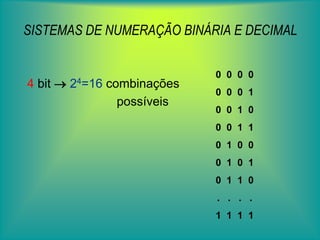 SISTEMAS DE NUMERAÇÃO BINÁRIA E DECIMAL4 bit  24=16 combinações                           possíveis0  0  0  00  0  0  10  0  1  00  0  1  10  1  0  00  1  0  10  1  1  0.   .   .   .1  1  1  1