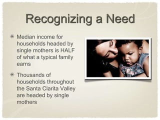 Recognizing a NeedMedian income for households headed by single mothers is HALF of what a typical family earnsThousands of households throughout the Santa Clarita Valley are headed by single mothers