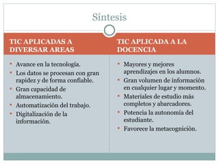 TIC APLICADAS A DIVERSAR AREAS TIC APLICADA A LA DOCENCIA Avance en la tecnología. Los datos se procesan con gran rapidez y de forma confiable. Gran capacidad de almacenamiento. Automatización del trabajo. Digitalización de la información. Mayores y mejores aprendizajes en los alumnos. Gran volumen de información en cualquier lugar y momento. Materiales de estudio más completos y abarcadores. Potencia la autonomía del estudiante. Favorece la metacogniciòn. Síntesis