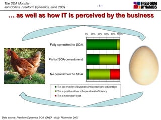 …  as well as how IT is perceived by the business Data source: Freeform Dynamics SOA  EMEA  study, November 2007 