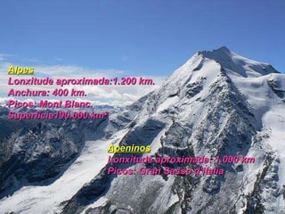 Apeninos Lonxitude aproximada: 1.000 km  Picos: Gran Sasso d'Italia Alpes Lonxitude aproximada:1.200 km.  Anchura: 400 km.  Picos: Mont Blanc. Superficie190.000 km² 