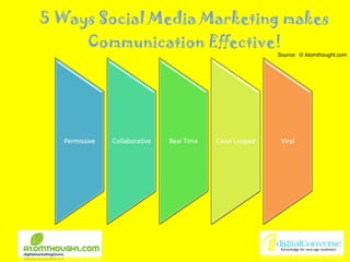 5 Ways Social Media Marketing makes Communication Effective! Source:  © Atomthought.com 