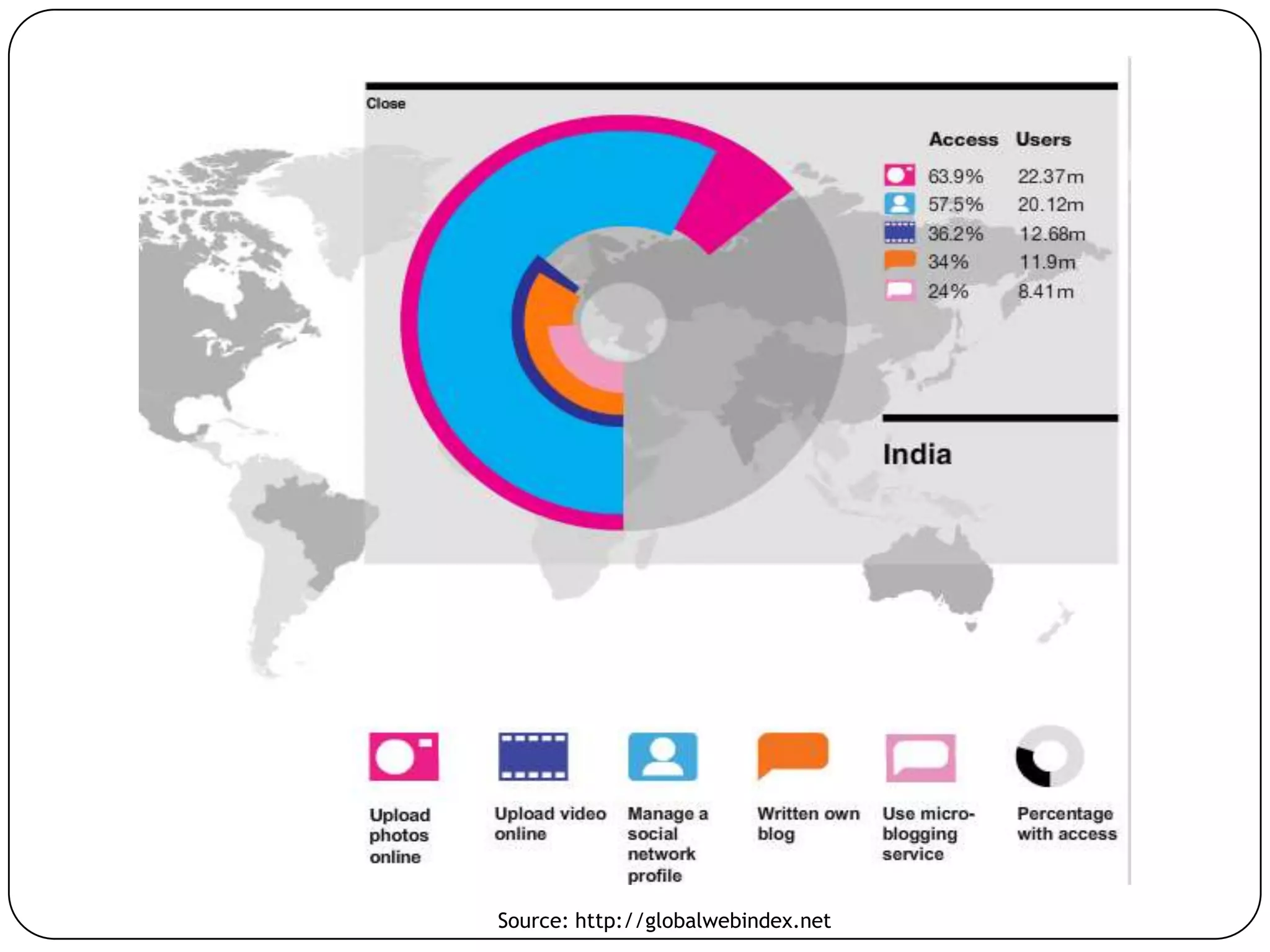 Source: http://globalwebindex.net