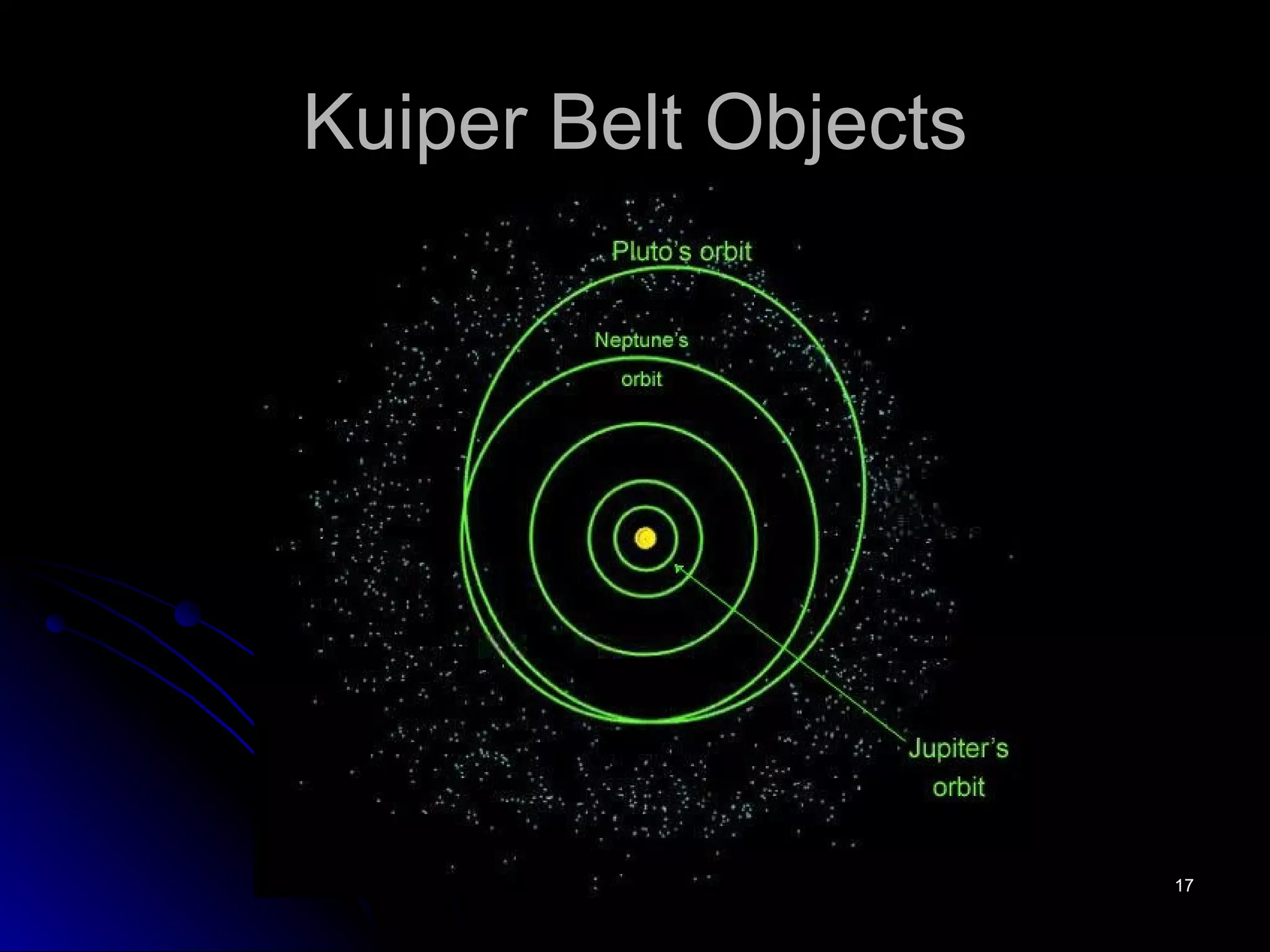 Kuiper Belt Objects 
