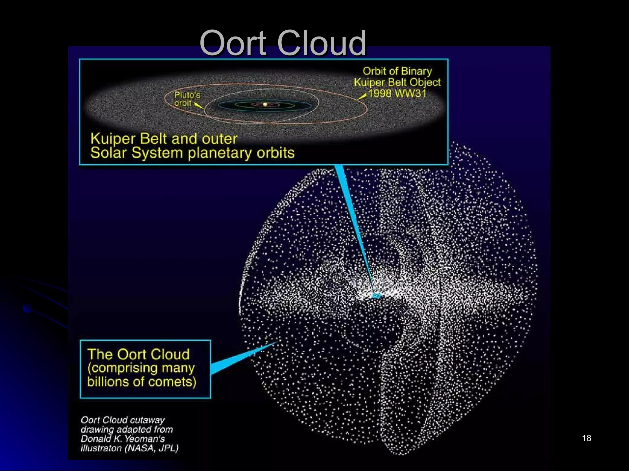 Oort Cloud 