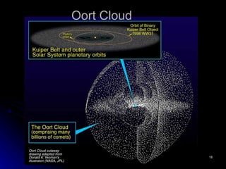 Solar system Notes | PPT