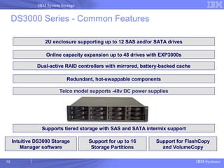IBM Systems
IBM System Storage
Redundant, hot-swappable components
Intuitive DS3000 Storage
Manager software
Support for up to 16
Storage Partitions
Online capacity expansion up to 48 drives with EXP3000s
2U enclosure supporting up to 12 SAS and/or SATA drives
Support for FlashCopy
and VolumeCopy
Dual-active RAID controllers with mirrored, battery-backed cache
DS3000 Series - Common Features
Supports tiered storage with SAS and SATA intermix support
Telco model supports -48v DC power supplies
10
 