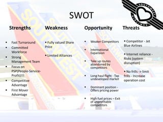 SWOTStrengthsOpportunityWeaknessThreats Competitor - Jet     Blue Airlines