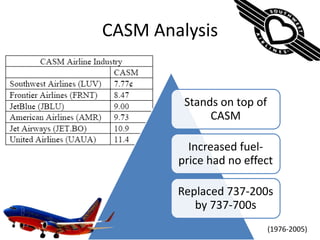 CASM Analysis (1976-2005)
