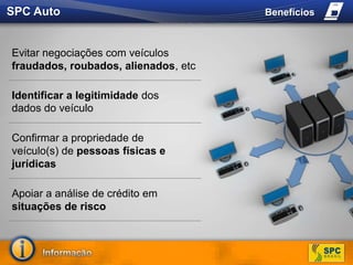 SPC Auto BenefíciosEvitar negociações com veículos fraudados, roubados, alienados, etcIdentificar a legitimidade dos dados do veículoConfirmar a propriedade de veículo(s)de pessoas físicas e jurídicasApoiar a análise de crédito em situações de risco