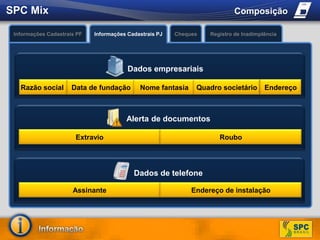 SPC MixComposiçãoInformações Cadastrais PFRegistro de InadimplênciaInformações Cadastrais PJChequesDados empresariaisO que é?Razão socialData de fundaçãoNome fantasiaQuadro societárioEndereçoAcesso a informação de Registro de SPC e dados relacionados ao CPF / CNPJ quanto a ocorrências de cheque.Permite a confirmação dos dados cadastrais do consumidor.Permite a confirmação dos dados cadastrais do consumidor.Alerta de documentosExtravioRouboDados de telefoneAssinanteEndereço de instalação