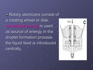 Spray drying technique in pharmaceutical industry | PPT
