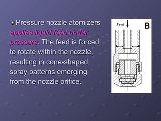Spray drying technique in pharmaceutical industry | PPT