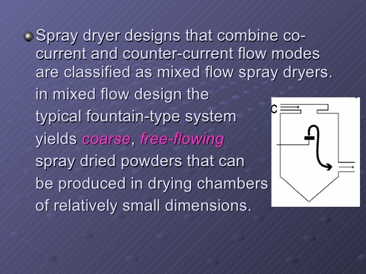 Spray drying technique in pharmaceutical industry