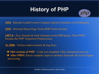 History of PHP 