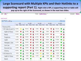 Large Scorecard with Multiple KPIs and their Hotlinks to a supporting report (Part 1).  Right click a KPI, a supporting chart or table will pop up to the right of the Scorecard, as shown in the next two slides.  