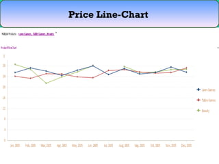 Price Line-Chart  