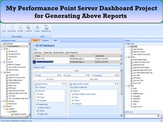 My Performance Point Server Dashboard Project for Generating Above Reports  