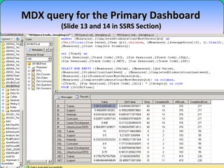 MDX query for the Primary Dashboard  (Slide 13 and 14 in SSRS Section)  