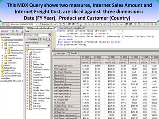 This MDX Query shows two measures, Internet Sales Amount and Internet Freight Cost, are sliced against  three dimensions:  Date (FY Year),  Product and Customer (Country)  