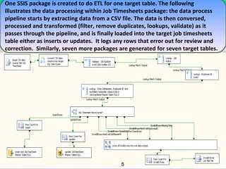One SSIS package is created to do ETL for one target table. The following illustrates the data processing within Job Timesheets package: the data process pipeline starts by extracting data from a CSV file. The data is then conversed, processed and transformed (filter, remove duplicates, lookups, validate) as it passes through the pipeline, and is finally loaded into the target job timesheets table either as inserts or updates.  It logs any rows that error out for review and correction.  Similarly, seven more packages are generated for seven target tables. 