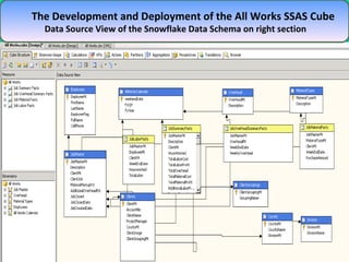 The Development and Deployment of the All Works SSAS Cube  Data Source View of the Snowflake Data Schema on right section 