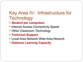Key Area IV:  Infrastructure for Technology Student per computers Internet Access Connectivity Speed Other Classroom Technology Technical Support Local Area Network Wide Area Network Distance Learning Capacity 