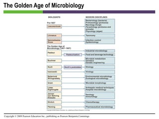 The Golden Age of Microbiology 