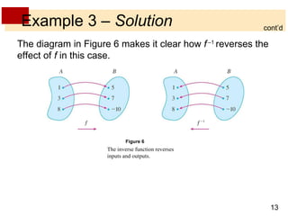 Example 3 –  Solution The diagram in Figure 6 makes it clear how  f   – 1  reverses the effect of  f  in this case. cont’d The inverse function reverses inputs and outputs. Figure 6 