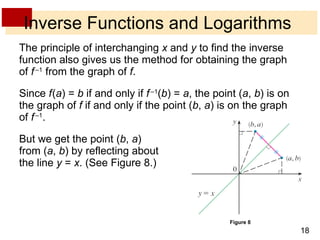 Inverse Functions and Logarithms The principle of interchanging  x  and  y  to find the inverse function also gives us the method for obtaining the graph of  f   – 1  from the graph of  f . Since  f   ( a ) =  b  if and only if  f   – 1 ( b ) =  a , the point ( a ,  b ) is on the graph of  f  if and only if the point ( b ,  a ) is on the graph of  f   – 1 . But we get the point ( b ,  a ) from ( a ,  b ) by reflecting about the line  y  =  x . (See Figure 8.) Figure 8 