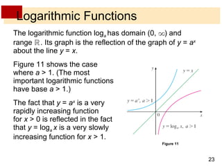 Logarithmic Functions The logarithmic function log a  has domain (0,  ) and range  . Its graph is the reflection of the graph of  y  =  a x  about the line  y  =  x . Figure 11 shows the case where  a  > 1. (The most important logarithmic functions have base  a  > 1.) The fact that  y  =  a x  is a very rapidly increasing function for  x  > 0 is reflected in the fact that  y  = log a  x  is a very slowly increasing function for  x  > 1. Figure 11 