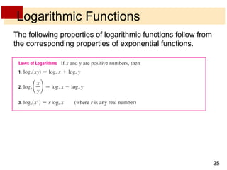 Logarithmic Functions The following properties of logarithmic functions follow from the corresponding properties of exponential functions. 