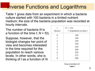 Inverse Functions and Logarithms Table 1 gives data from an experiment in which a bacteria culture started with 100 bacteria in a limited nutrient medium; the size of the bacteria population was recorded at hourly intervals. The number of bacteria  N  is a function of the time  t :  N  =  f   ( t ). Suppose, however, that the biologist changes her point of view and becomes interested in the time required for the population to reach various levels. In other words, she is thinking of  t  as a function of  N . N  as a function of  t Table 1 