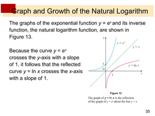 Graph and Growth of the Natural Logarithm The graphs of the exponential function  y  =  e x  and its inverse function, the natural logarithm function, are shown in Figure 13. Because the curve  y  =  e   x  crosses the  y -axis with a slope  of 1, it follows that the reflected curve  y  = ln  x  crosses the  x -axis with a slope of 1. Figure 13 The graph of  y  = ln  x   is the reflection of the graph of  y  =  e x  about the line  y  =  x 