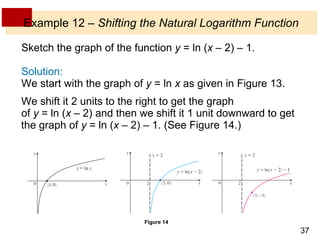 Example 12  –  Shifting the Natural Logarithm Function Sketch the graph of the function  y  = ln ( x  – 2) – 1. Solution:  We start with the graph of  y  = ln  x  as given in Figure 13. We shift it 2 units to the right to get the graph  of  y  = ln ( x  – 2) and then we shift it 1 unit downward to get the graph of  y  = ln ( x  – 2) – 1. (See Figure 14.) Figure 14 