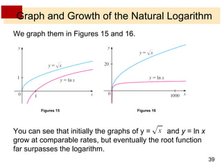 Graph and Growth of the Natural Logarithm We graph them in Figures 15 and 16. You can see that initially the graphs of y =  and  y  = ln  x  grow at comparable rates, but eventually the root function far surpasses the logarithm. Figures 15 Figures 16 