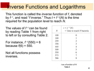 Inverse Functions and Logarithms This function is called the  inverse function  of  f , denoted by  f   – 1 , and read “ f  inverse.” Thus  t  =  f   – 1 ( N ) is the time required for the population level to reach  N . The values of  f   – 1  can be found by reading Table 1 from right to left or by consulting Table 2. For instance,  f   – 1 (550) = 6 because  f   (6) = 550. Not all functions possess inverses. t  as a function of  N Table 2 