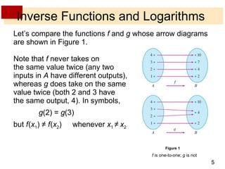 Inverse Functions and Logarithms Let’s compare the functions  f  and  g  whose arrow diagrams are shown in Figure 1. Note that  f  never takes on the same value twice (any two inputs in  A  have different outputs), whereas  g  does take on the same value twice (both 2 and 3 have the same output, 4). In symbols, g (2) =  g (3) but  f   ( x 1 ) ≠  f   ( x 2 )   whenever  x 1  ≠   x 2 f  is one-to-one;  g  is not Figure 1 