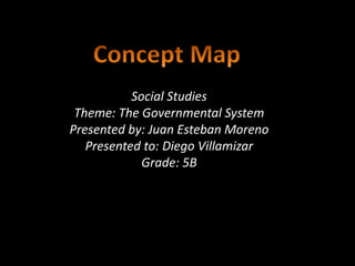 Concept Map Social Studies  Theme: The Governmental System Presented by: Juan Esteban Moreno Presented to: Diego Villamizar Grade: 5B 