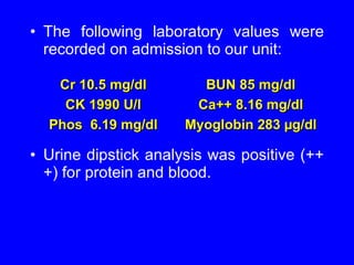 The following laboratory values were recorded on admission to our unit:  Urine dipstick analysis was positive (+++) for protein and blood. Myoglobin 283 µg/dl Phos  6.19 mg/dl Ca++ 8.16 mg/dl CK 1990 U/l BUN 85 mg/dl Cr 10.5 mg/dl 