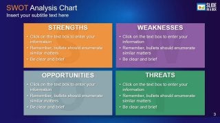 SWOT Analysis PowerPoint Template by Slideinabox