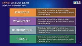 SWOT Analysis PowerPoint Template by Slideinabox