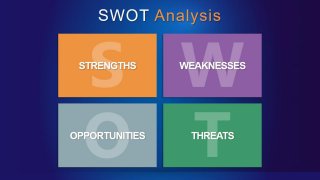 SWOT Analysis PowerPoint Template by Slideinabox