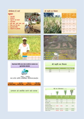 C:\Fakepath\Symposium Report 29 April 2010 Mprlp Shahdol