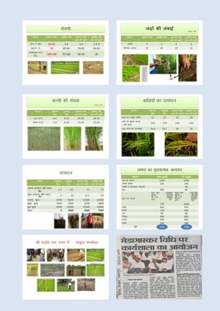 C:\Fakepath\Symposium Report 29 April 2010 Mprlp Shahdol