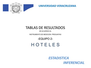 UNIVERSIDAD VERACRUZANA TABLAS DE RESULTADOS  DE ACUERDO AL INSTRUMENTO DE MEDICION: PREGUNTAS -EQUIPO 2- H O T E L E S ESTADISTICA INFERENCIAL 