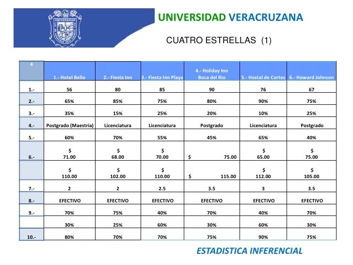 Tablas De Resultados At Charles Rolle Blog