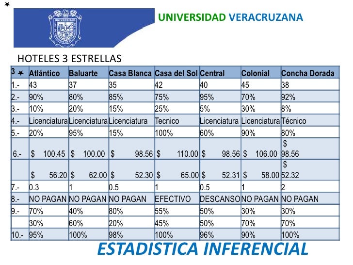 TABLA DE RESULTADOS